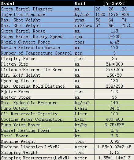 Machine de moulage par injection plastique de cordon de raccordement, machine d’injection de cordon de raccordement, machine de fabrication de cordon de raccordement